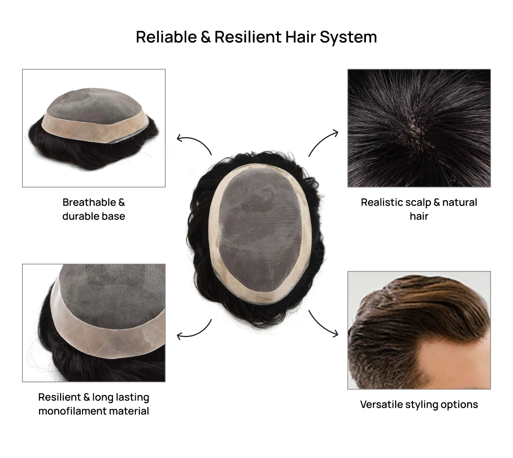 Mono Plus Hair System: A durable & versatile system for men